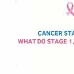 Cancer Staging Explained