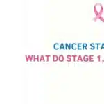 Cancer Staging Explained
